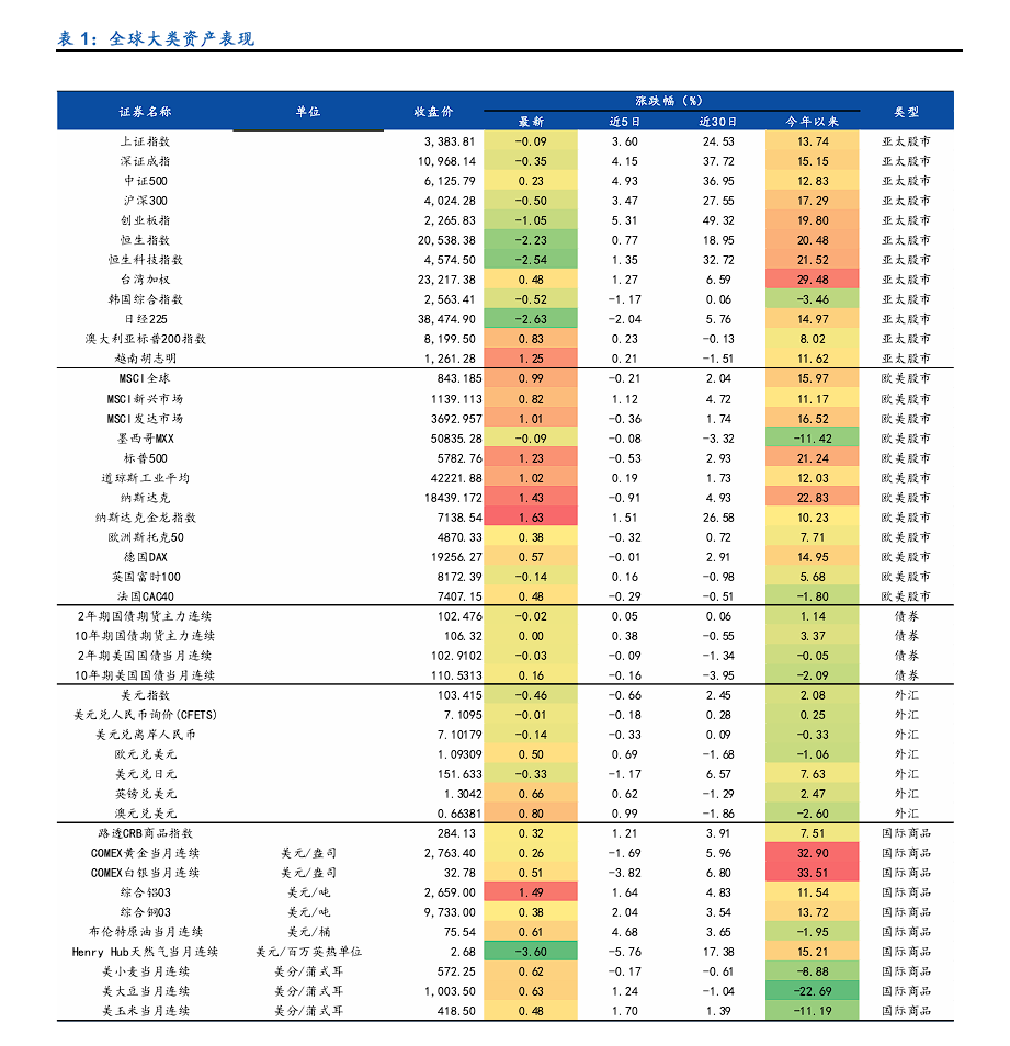 南向资金今日净买入52.71亿港元