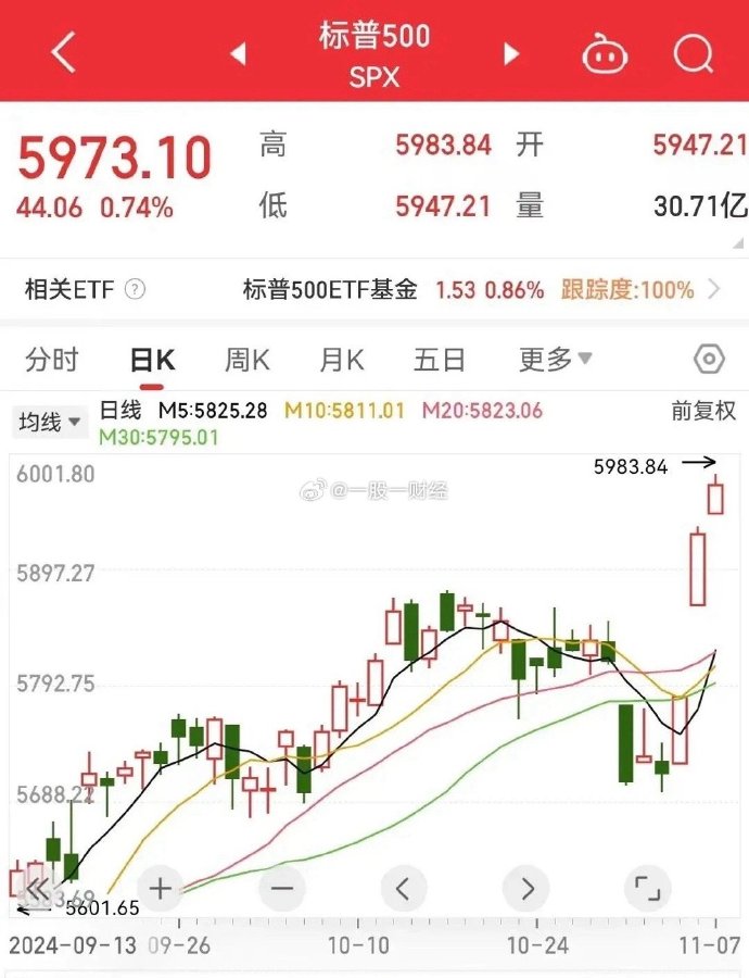 美股将于周四感恩节休市