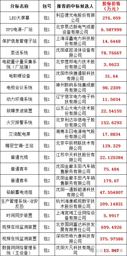 海兴电力万胜智能预中标国网采购项目