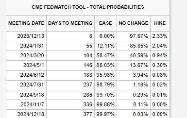 摩根大通:美股明年将继续领跑全球市场