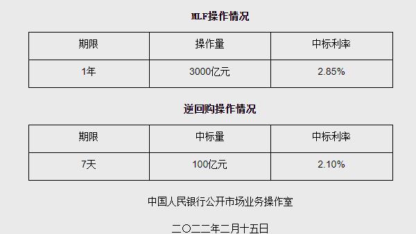 央行公开市场今日开展1903亿元7天期逆回购操作