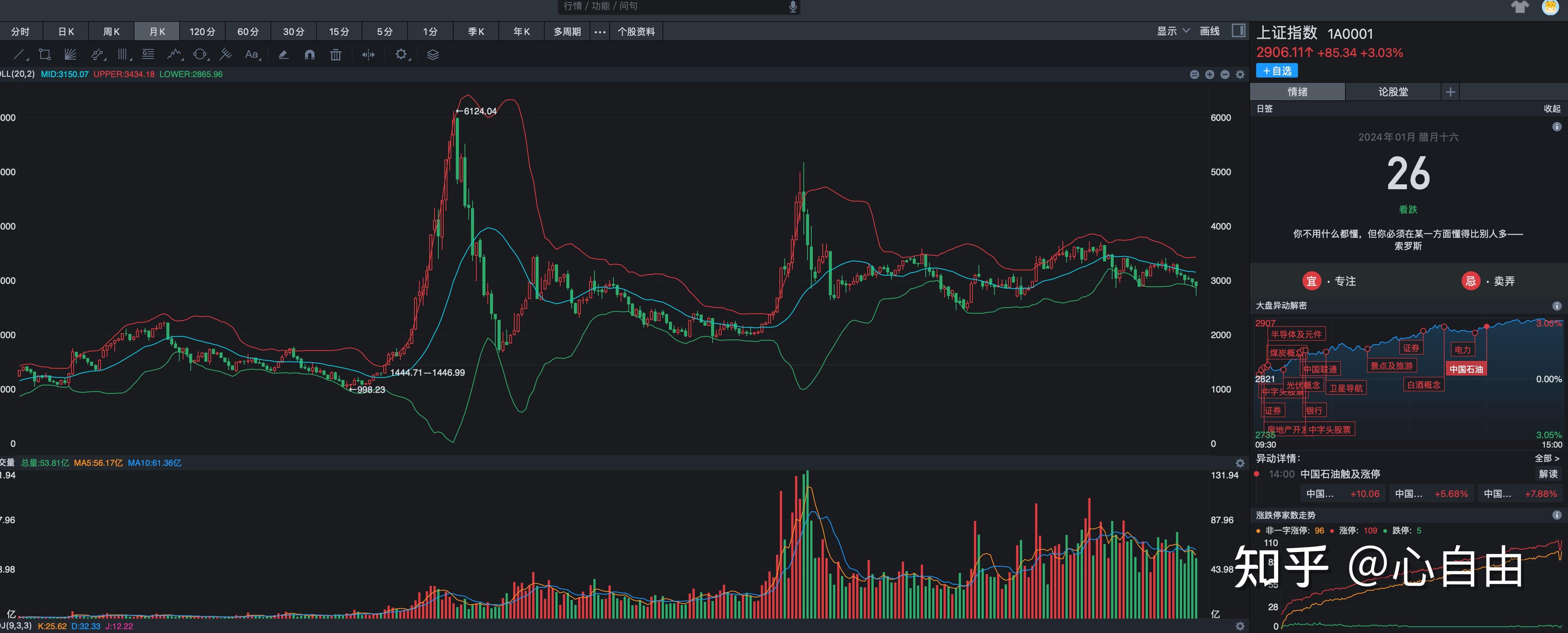 开评：三大指数小幅低开 谷子经济概念持续活跃