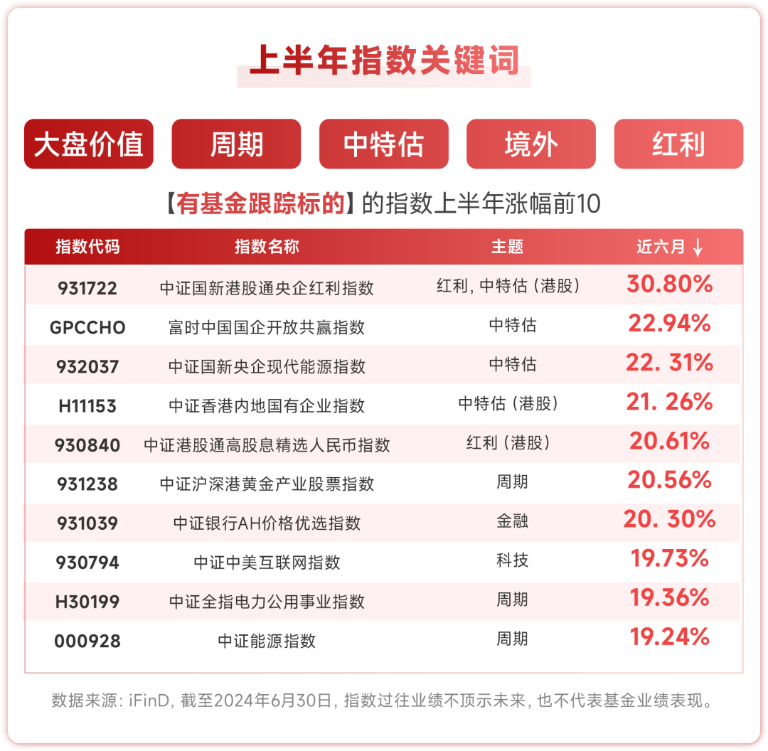 年内业绩最高达11%！这类基金“真香”，两大板块受关注