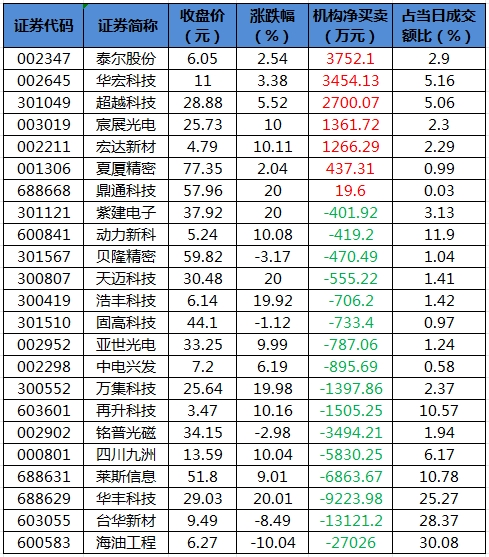 云游戏概念下跌1.74%，10股主力资金净流出超5000万元