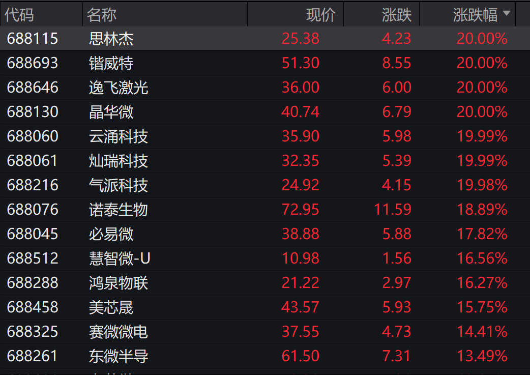 华为手机概念下跌1.69%，6股主力资金净流出超5000万元