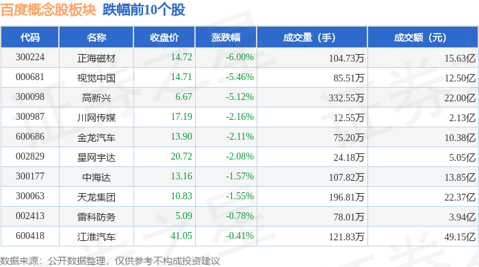 芬太尼概念下跌2.04%,主力资金净流出4股