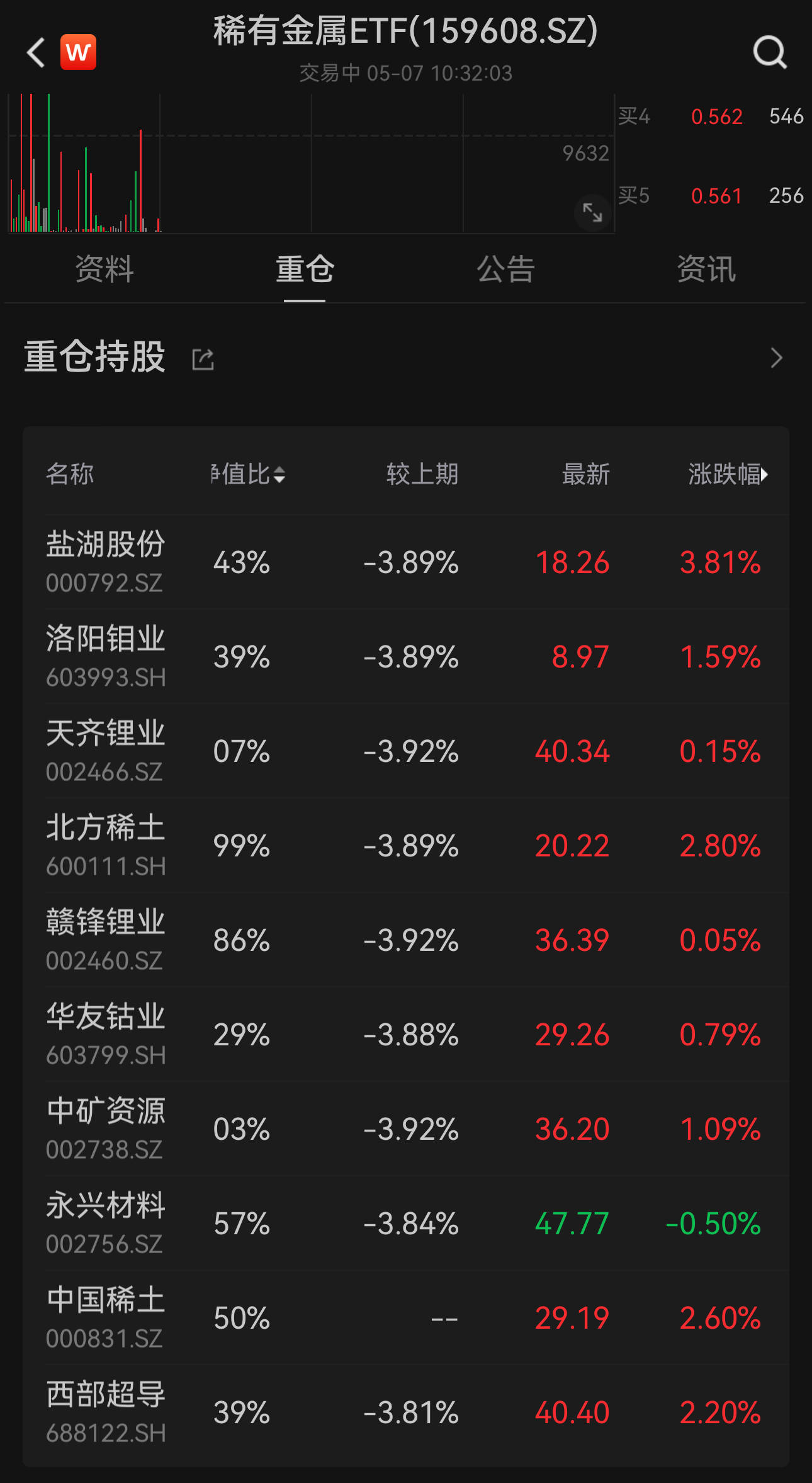 版号发放再次提速，游戏ETF（159869）涨1.43%