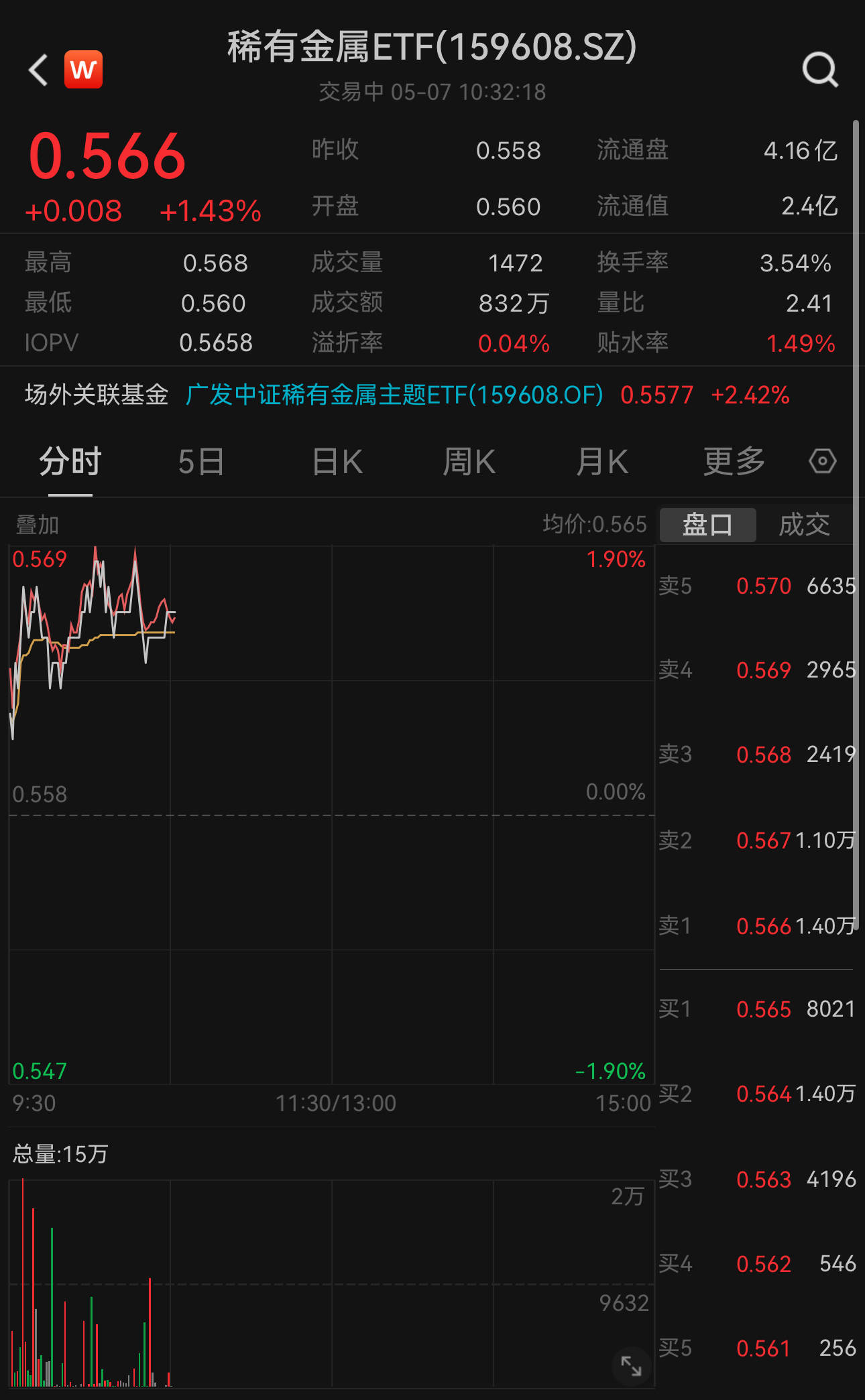 版号发放再次提速，游戏ETF（159869）涨1.43%