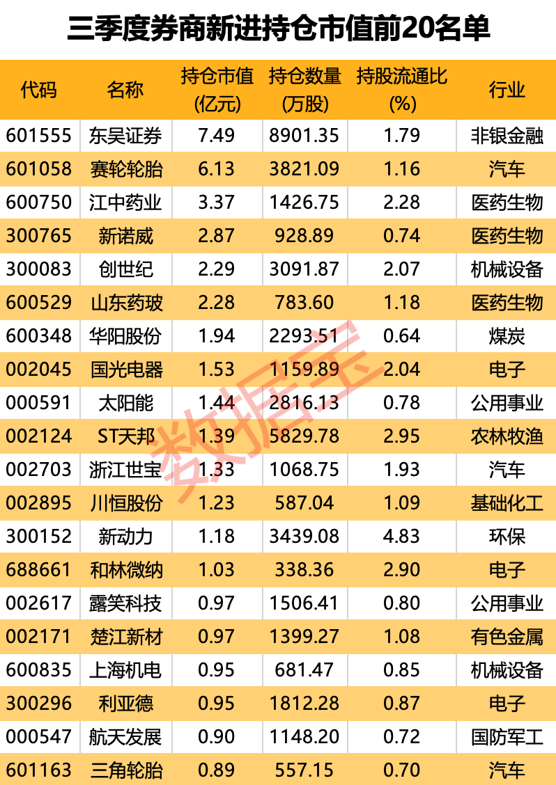 阳光私募重仓股曝光！22股持仓超10亿元，16股获大手笔翻倍增持