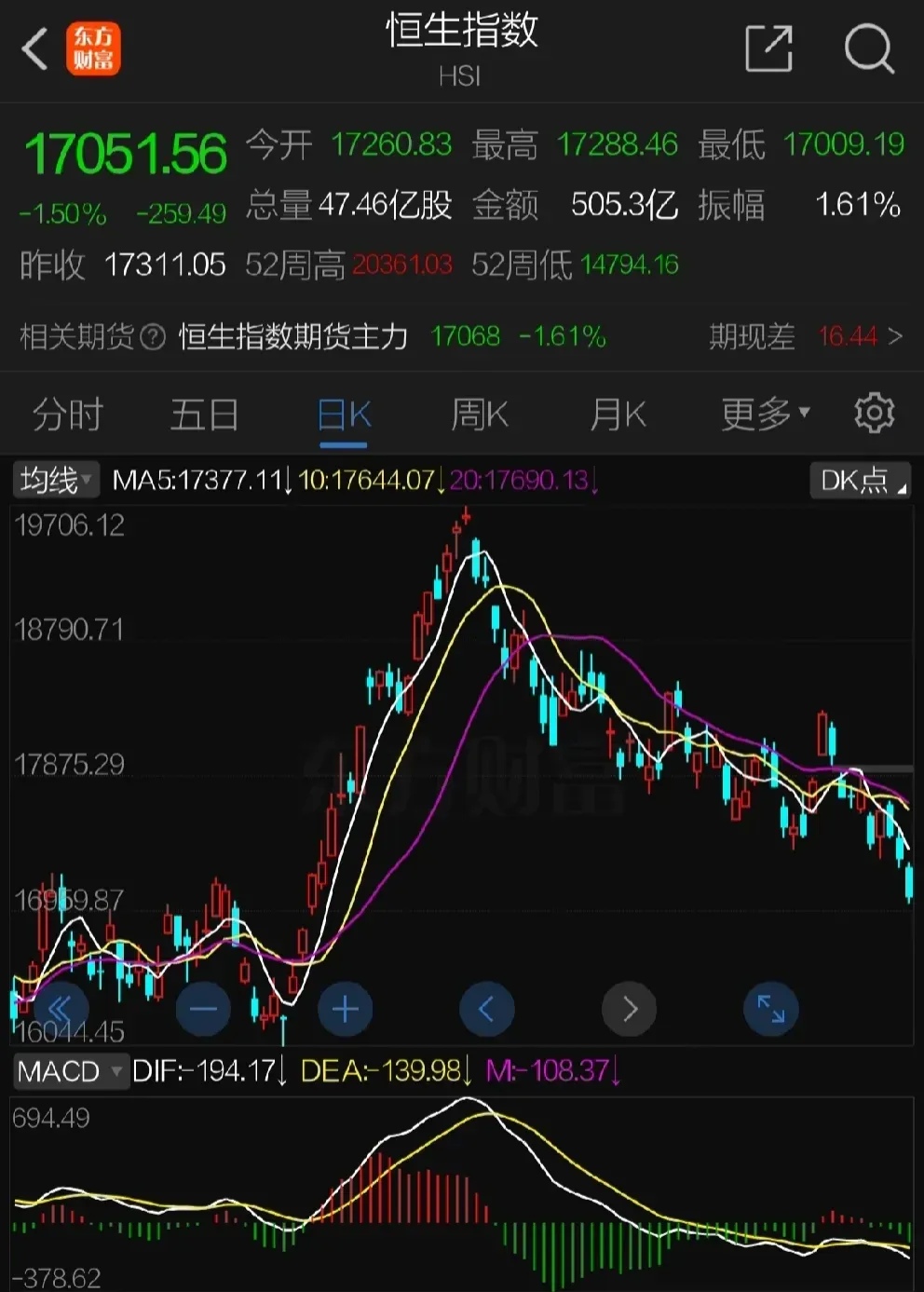 节后A股开盘集体走高，游戏ETF（159869）涨2.52%