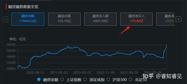 节后A股开盘集体走高，游戏ETF（159869）涨2.52%