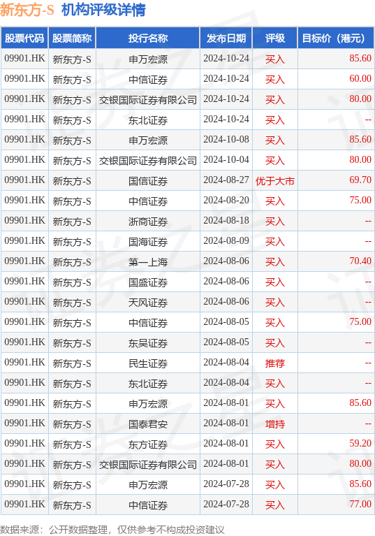 港股新高教集团暴跌逾46%