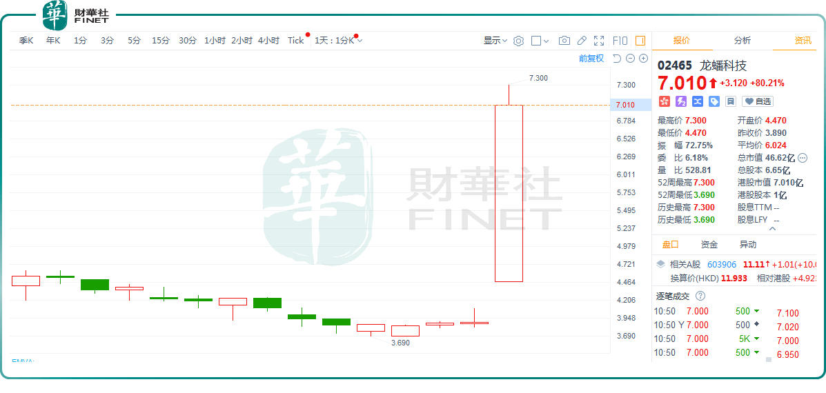 港股新高教集团暴跌逾46%
