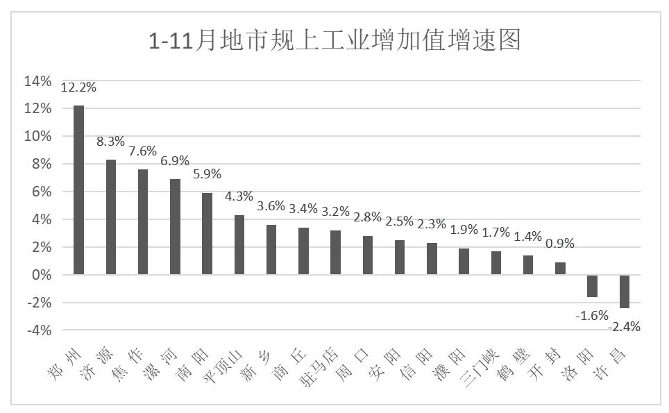 深圳市统计局:1―10月全市规模以上工业增加值同比增长9.8%