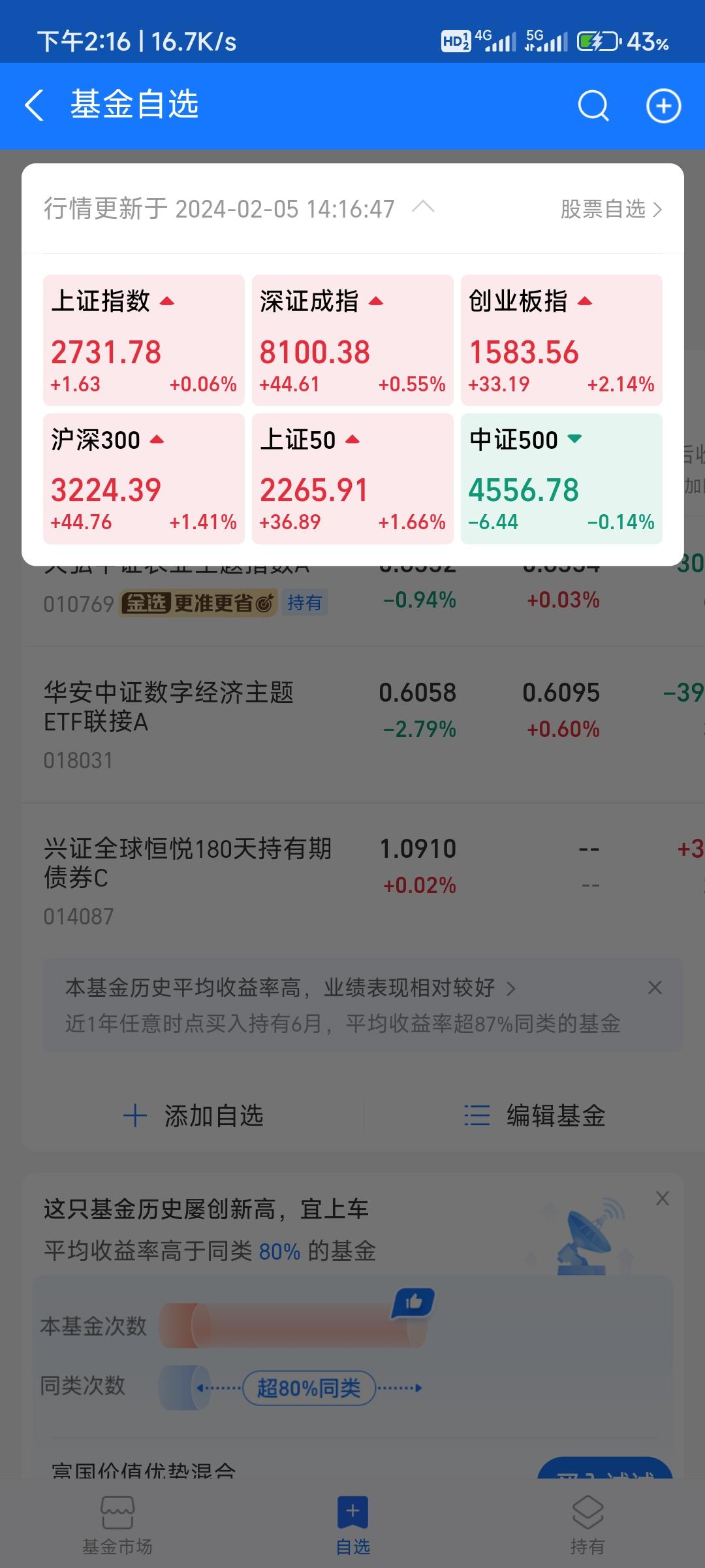 创业板指持续拉升涨超3%