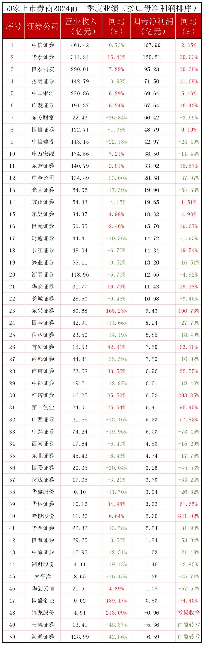 锦龙股份连收4个涨停板