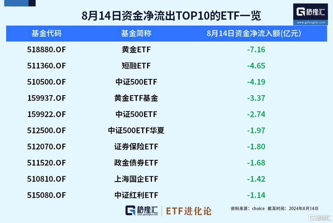 指数年内涨幅第一！七只创业板50ETF，集体获批
