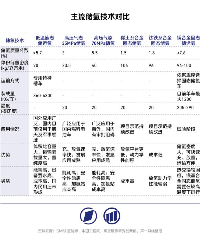 迪哲医药旗下两款源头创新药纳入医保 商业化加速放量迎拐点