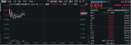 收评：沪指放量涨0.93%收复3300点，券商、商贸零售等板块走强，工业母机概念活跃