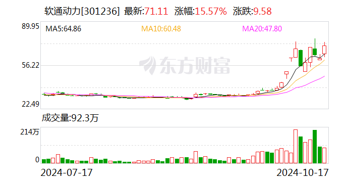 收评：沪指放量涨0.93%收复3300点，券商、商贸零售等板块走强，工业母机概念活跃
