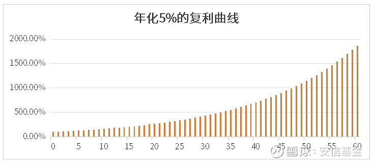巴菲特青睐的投资策略 红利低波一键布局