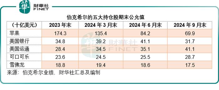 巴菲特青睐的投资策略 红利低波一键布局