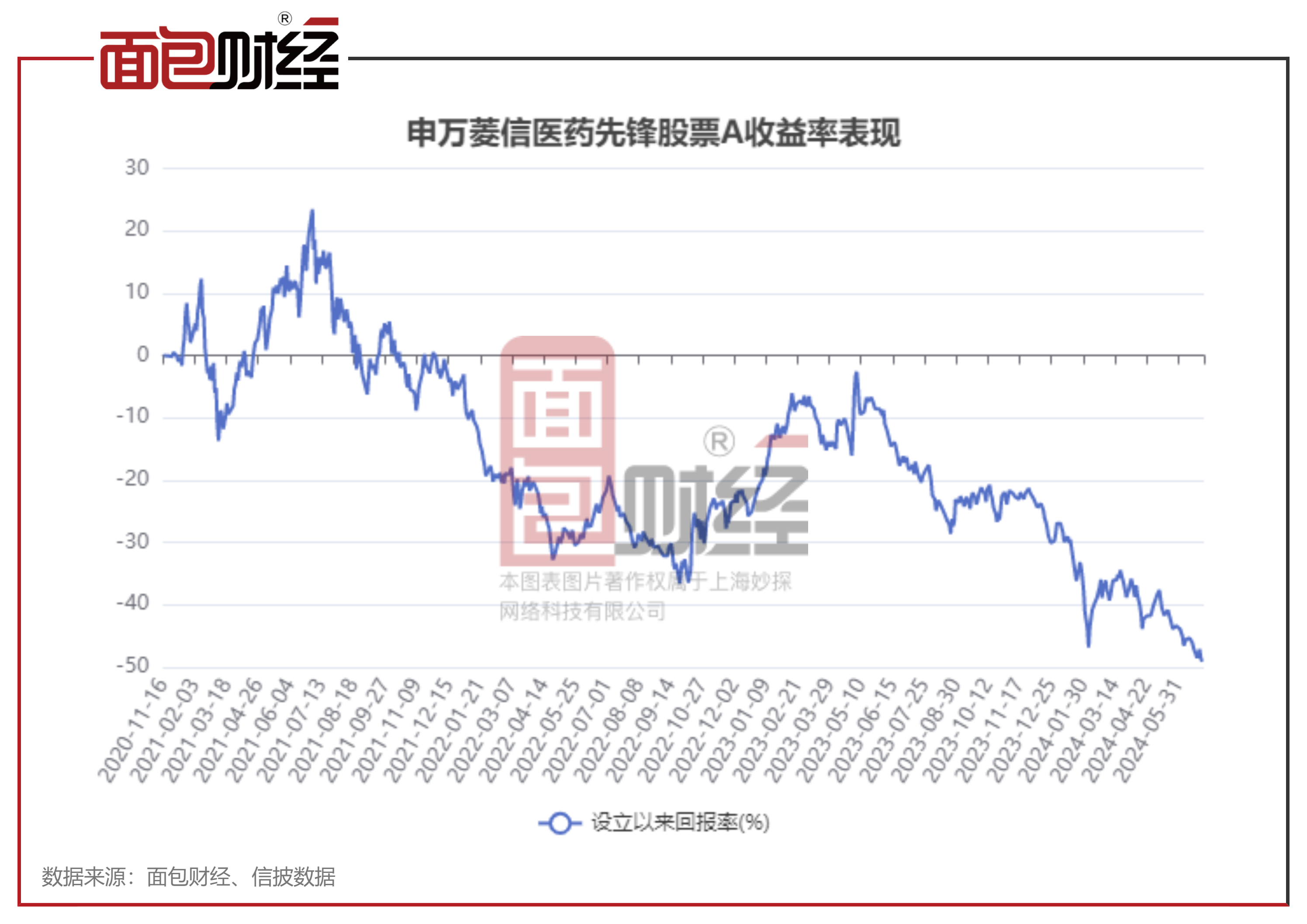 监管压力指向公募基金合规风控 行业自查行动已经开启