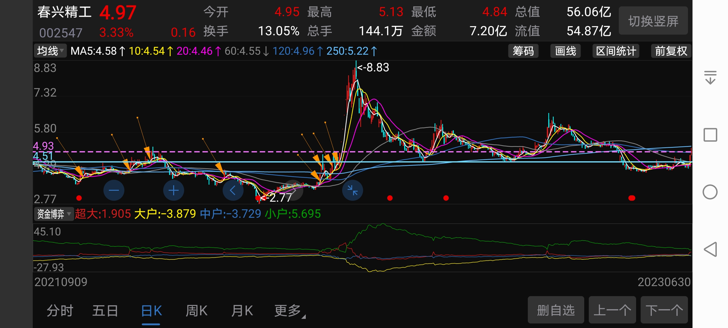 洪兴股份连收3个涨停板