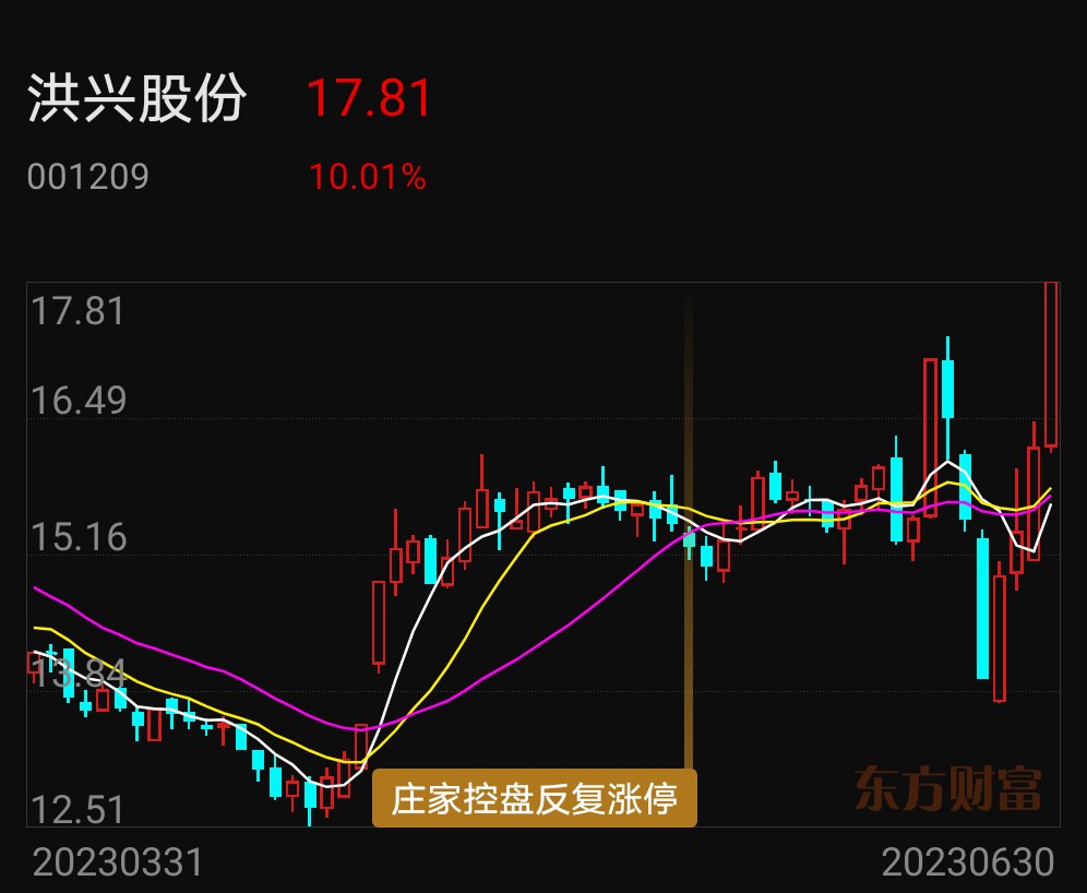 洪兴股份连收3个涨停板