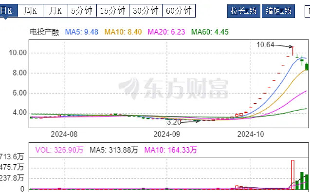 北交所新股N胜业首日收盘上涨405.92%