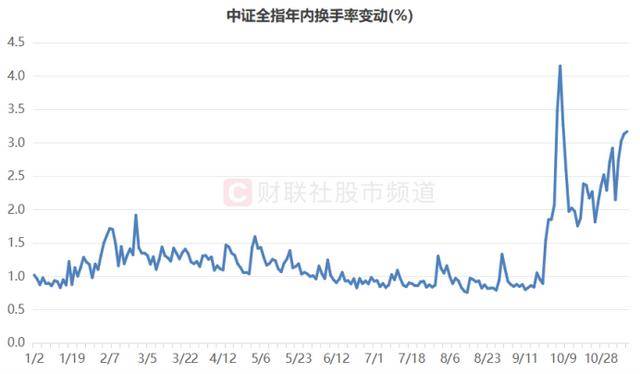 北交所新股N胜业首日收盘上涨405.92%