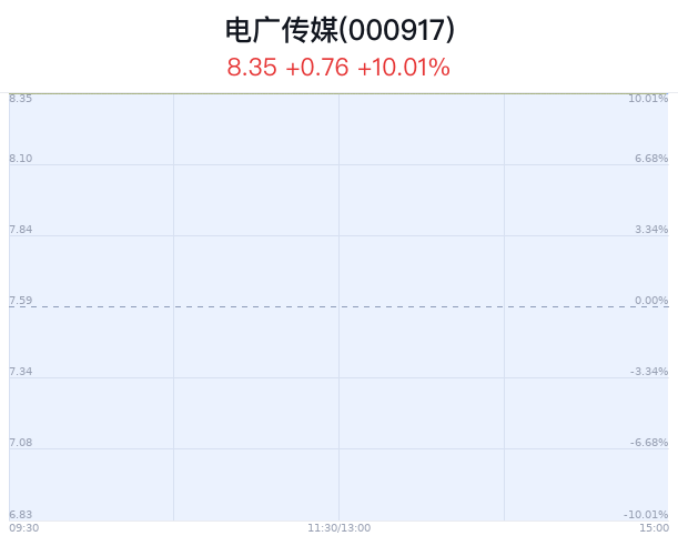 漳州发展龙虎榜:营业部净卖出1.05亿元