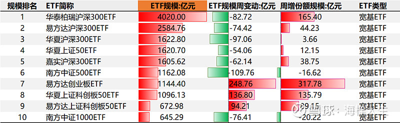 多只上证180ETF集体获批 沪市标杆型宽基ETF扩容