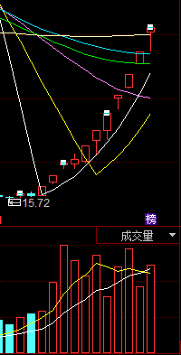 光华科技龙虎榜数据(11月29日)