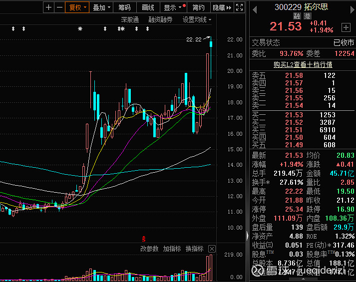 拓尔思11月29日龙虎榜数据