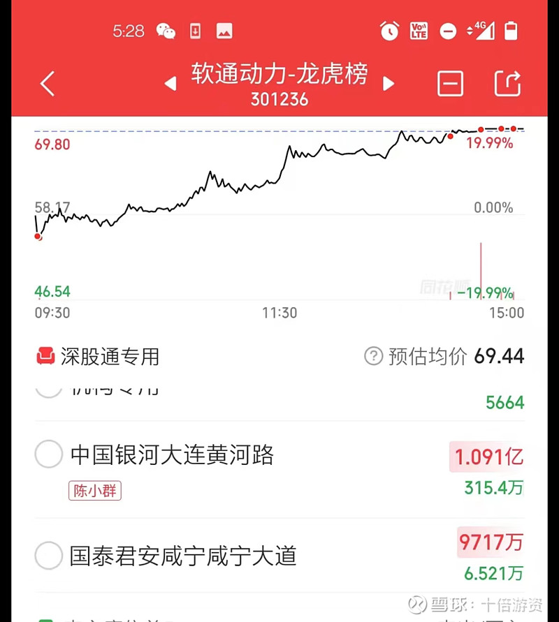 广东明珠11月29日龙虎榜数据