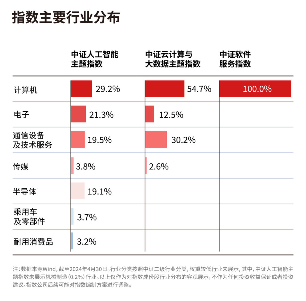 多地设备更新配套政策陆续推出，机床ETF（159663）涨0.33%