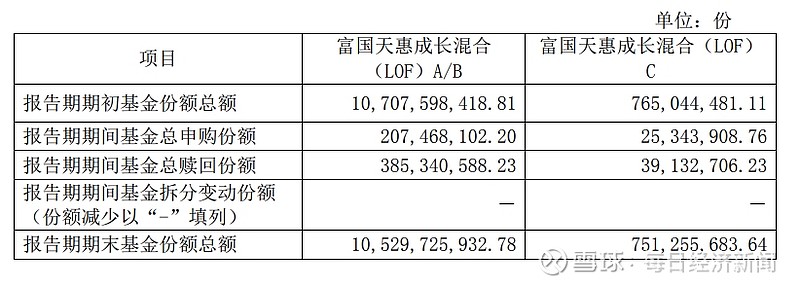 继续看好医药创新、消费!明星基金经理最新动向曝光