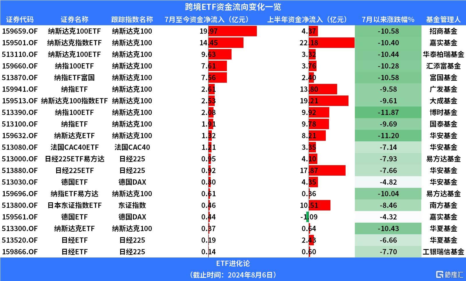 多地设备更新配套政策陆续推出，机床ETF（159663）涨0.33%