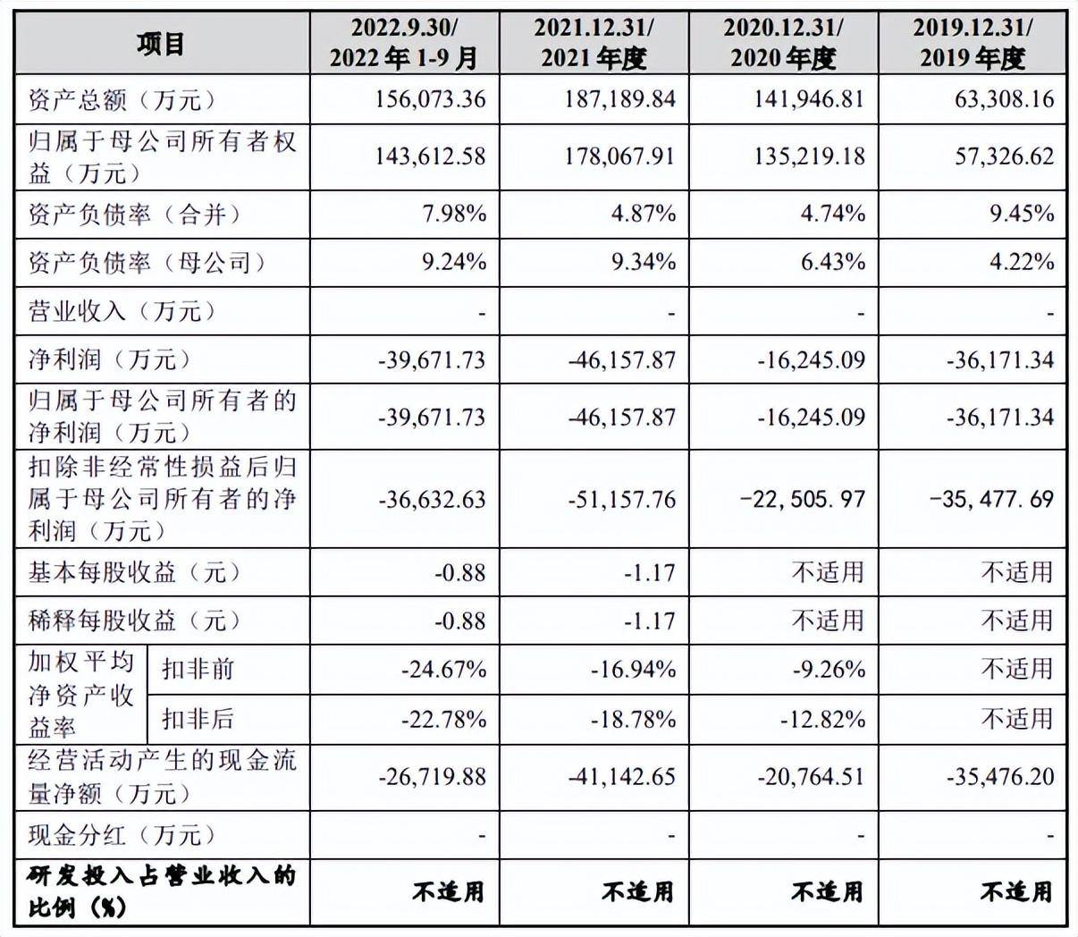 旷视科技撤回科创板IPO