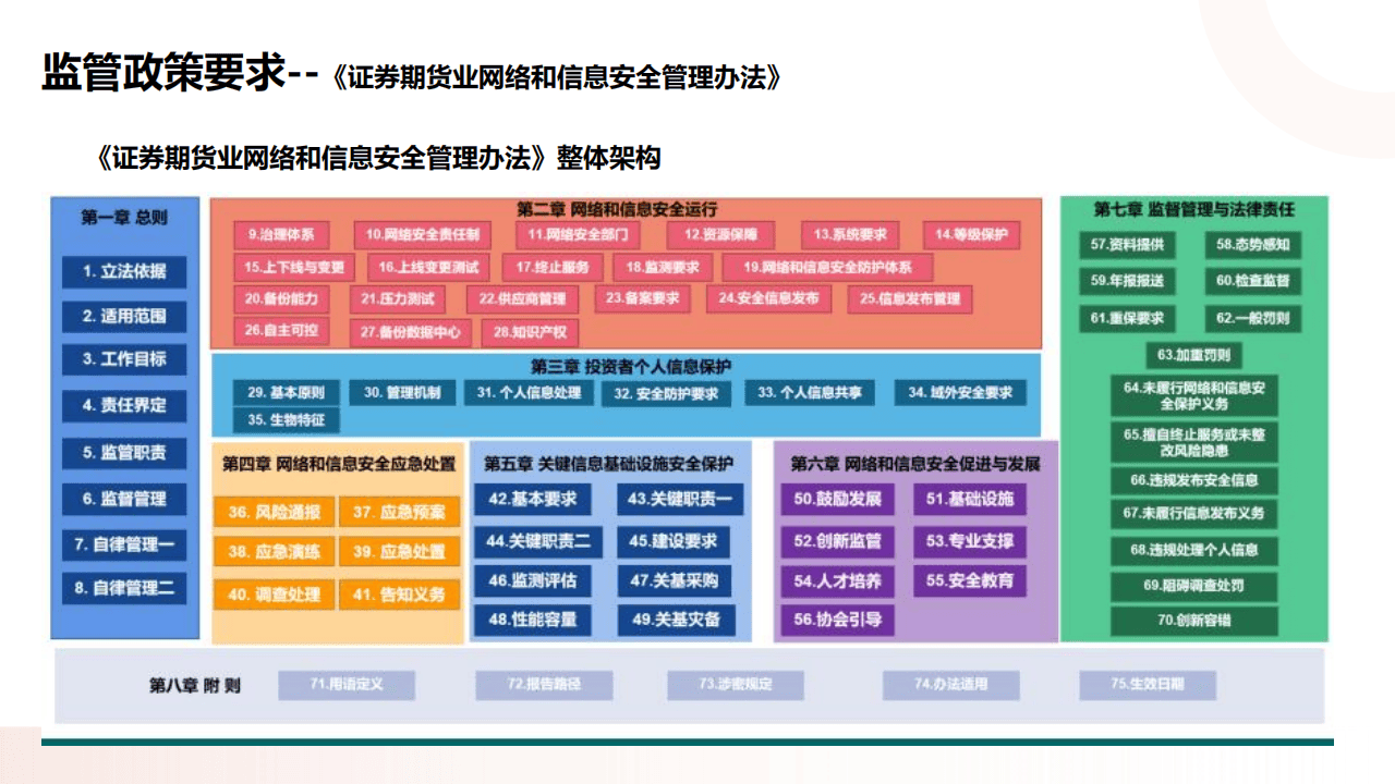 严监管信号持续释放 券商罚单密集下发