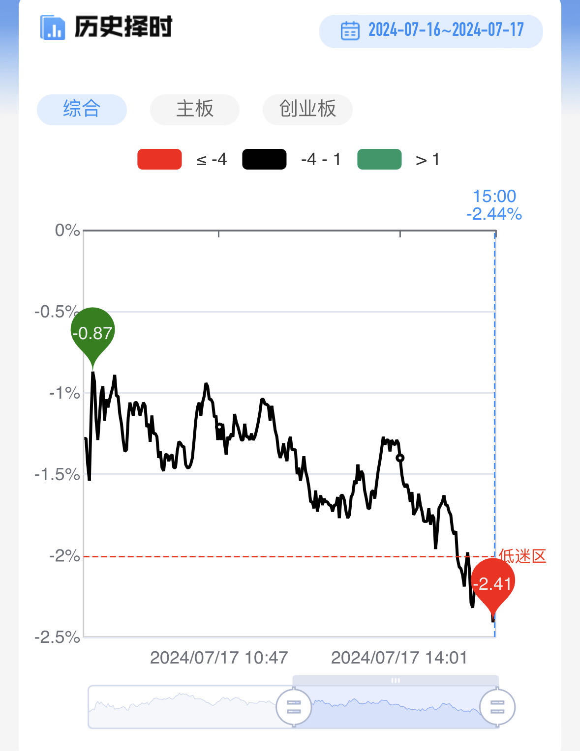 特别国债上市开盘首日两度涨停，30年国债ETF（511090）涨0.24%