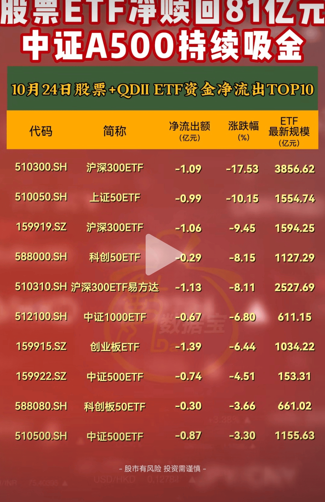 刚刚!A股,三大利好来袭!