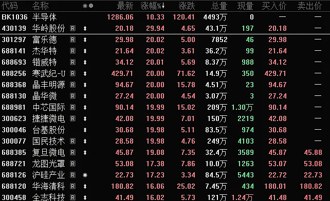 平安证券：关注游戏、IP、影视院线、数字媒体等领域的投资机会