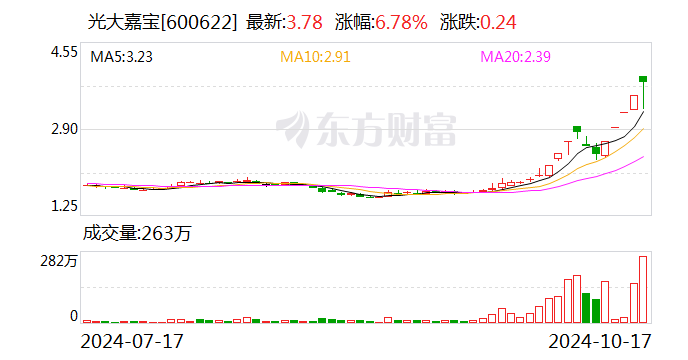 一鸣食品连收5个涨停板
