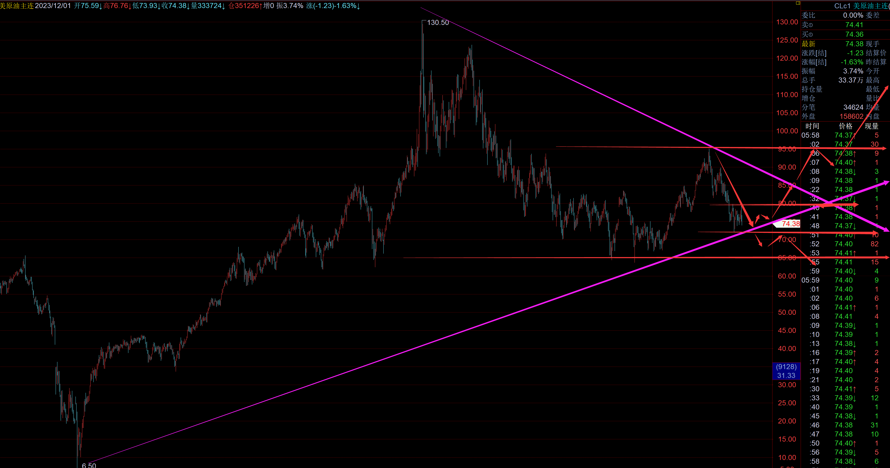 “欧佩克+”增产计划又推迟，油价如何走？