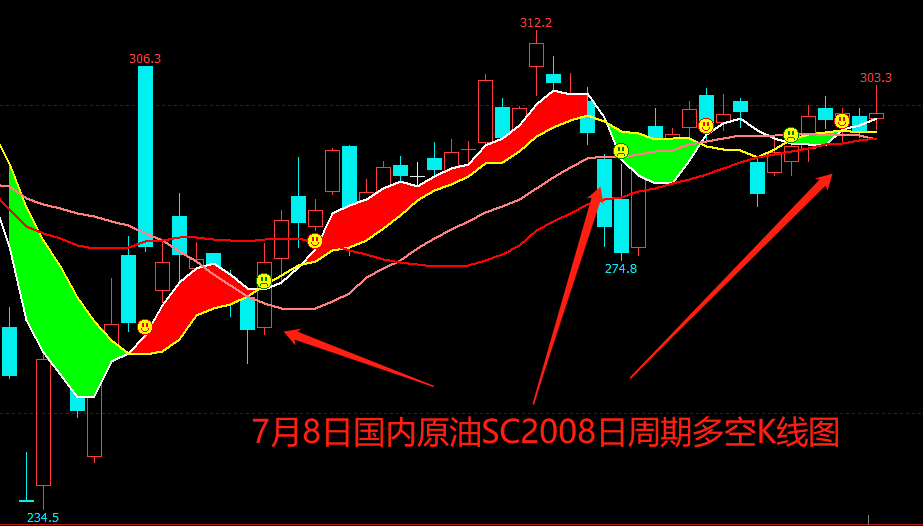 “欧佩克+”增产计划又推迟，油价如何走？