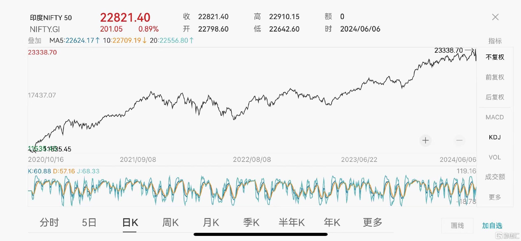 印度央行，重大发布！