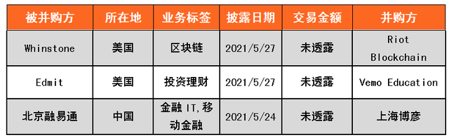 金融周报：监管调整回购增持专项贷细则