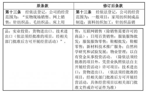 真爱美家12月6日龙虎榜数据